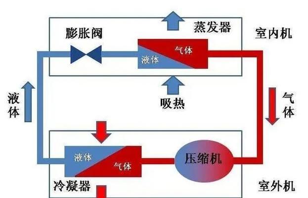 直流变频空调的优势与特点（普通变频空调与直流变频空调的区别及应用前景）  第1张