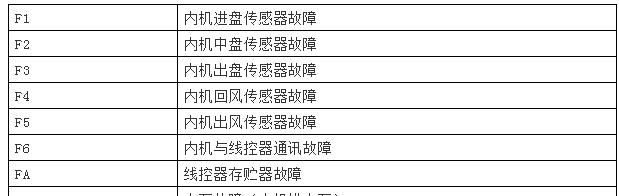 海尔热水器F5故障解决方案（快速解决F5故障）  第1张