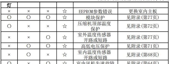 日立空调故障代码04（详解日立空调故障代码04及有效维修方法）  第3张