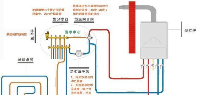 壁挂炉无法启动的原因及解决方法（探究壁挂炉无法启动的根本问题）  第1张
