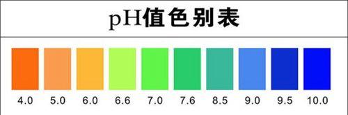电脑显示器五颜六色的处理方法（解决电脑显示器出现颜色异常的实用技巧）  第1张