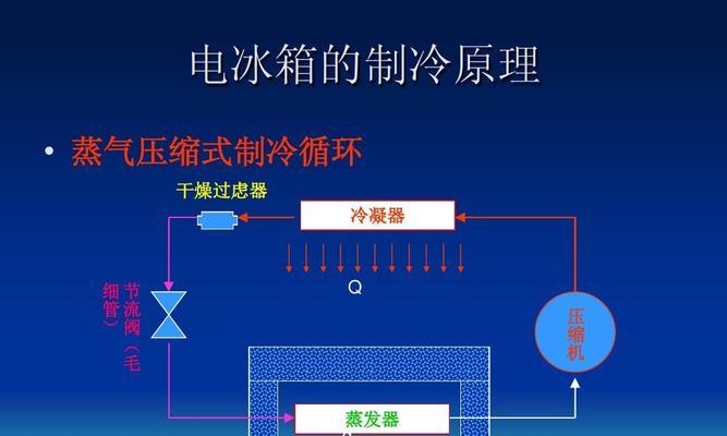 冰箱不制冷的原理与解决方法（了解冰箱不制冷的原因）  第3张