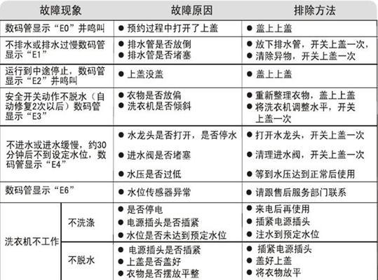 海尔冰箱E6故障处理方法（解决E6故障的有效技巧与注意事项）  第1张