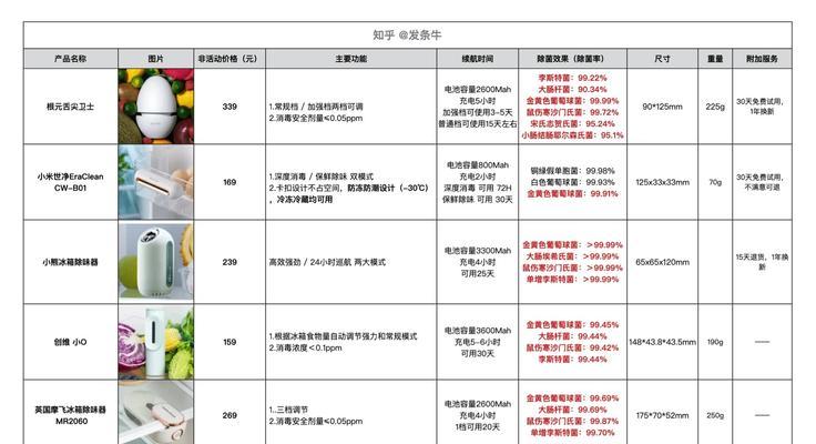快速清理冰箱玻璃的方法（简单有效的清洁技巧帮助你轻松搞定冰箱玻璃清理任务）  第3张