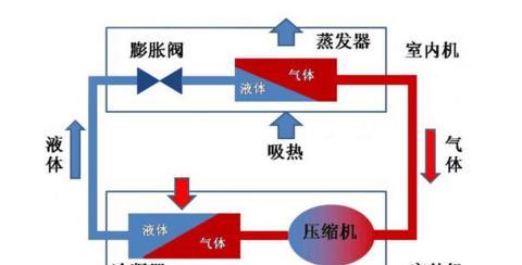 空调保养的重要性（延长使用寿命）  第3张