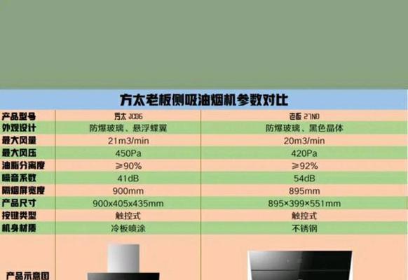 方太油烟机清洗方法（轻松掌握清洗技巧）  第1张