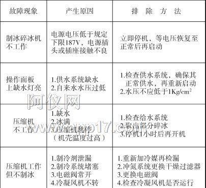 为什么冰柜能结冰（探索冰柜结冰的原因及其关键因素）  第1张