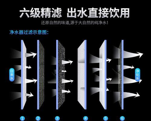 净水器安装指南（简易净水器安装步骤及注意事项）  第3张