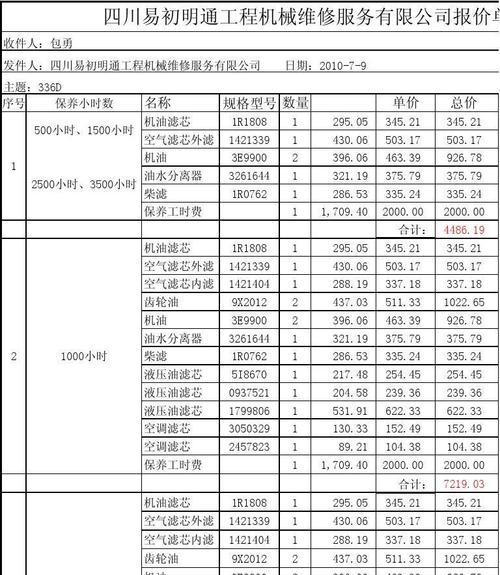 聊城中央空调保养维修价格解析（了解聊城中央空调保养维修费用）  第1张
