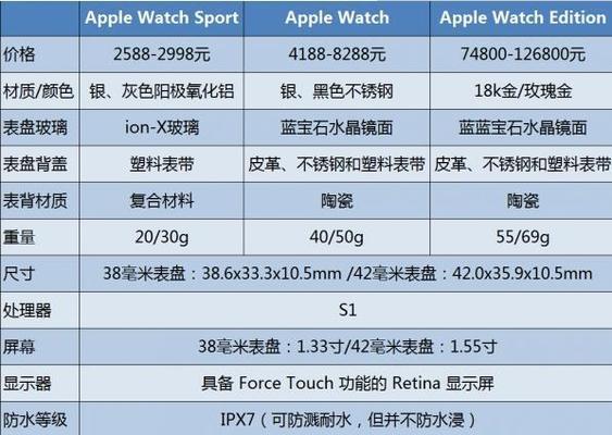 为什么监控显示器寿命长（探究显示器使用寿命长的原因）  第3张