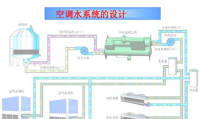水中央空调的制冷原理解析（以水为媒介的舒适空调系统技术探究）  第3张