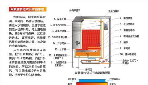商用电与民用电的差异（深入探讨商用电和民用电的特点与应用领域）  第1张