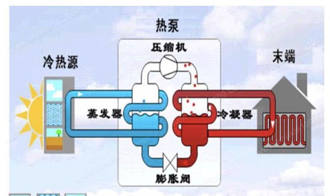 空调制热功率大于制冷功率的原因（探寻空调制热功率大的背后原因）  第1张