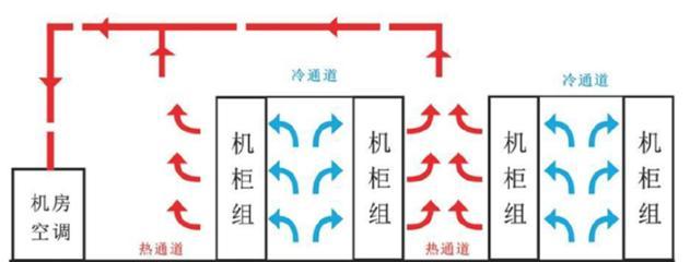 水冷空调（探索水冷空调的工作原理及其应用领域）  第1张