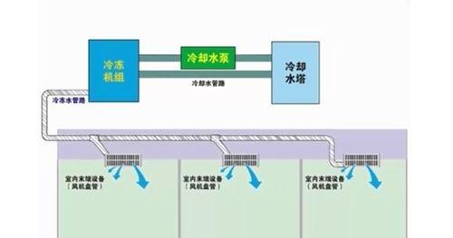 水冷空调（探索水冷空调的工作原理及其应用领域）  第2张