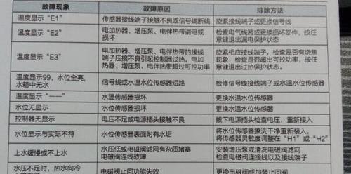 解读大拇指热水器故障代码（了解大拇指热水器故障代码）  第1张