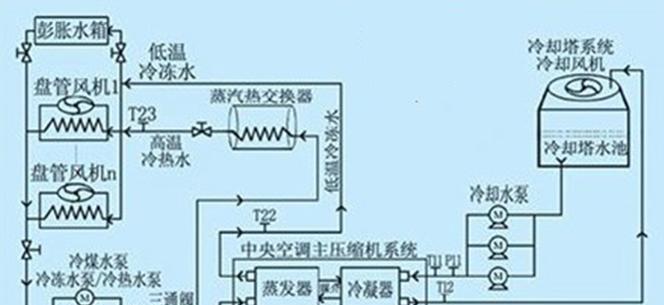惠康中央空调E04故障原因及解决方法（中央空调显示E04故障代码）  第1张