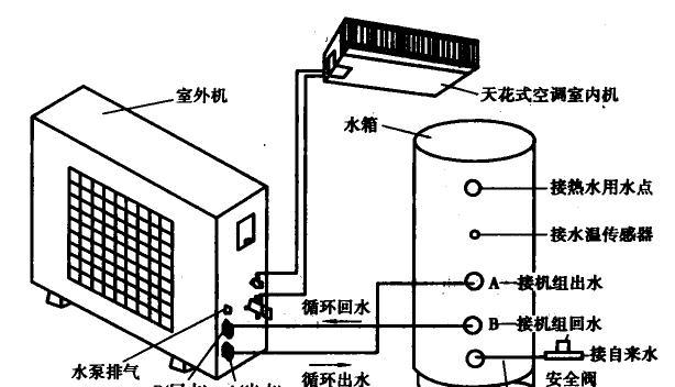 空调外机不工作的原因及处理方法（了解空调外机不工作的原因）  第3张