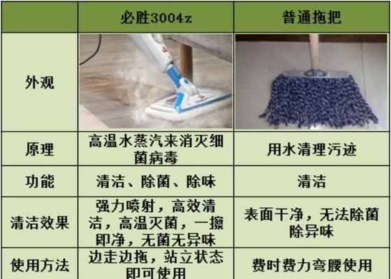 格兰仕立体空调清洗方法（格兰仕立体空调清洗方法详解）  第3张