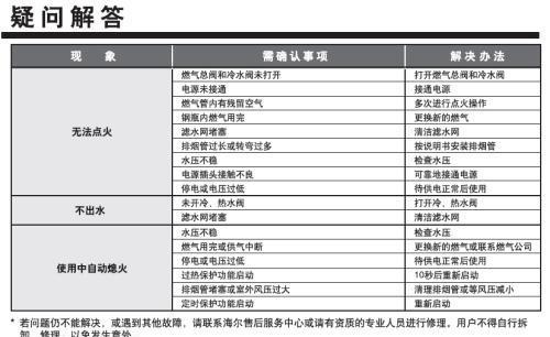 海尔洗衣机报E4故障解决方法（快速排除海尔洗衣机E4故障的有效办法）  第1张