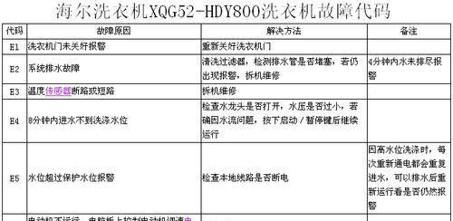 e21洗衣机故障分析与解决方法（探寻e21洗衣机故障原因）  第3张