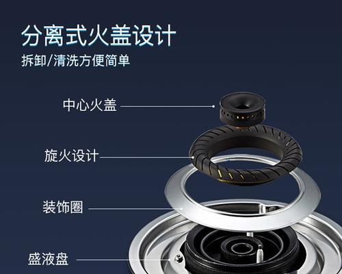 燃气灶排烟管道打开方法（快速有效的操作步骤）  第1张