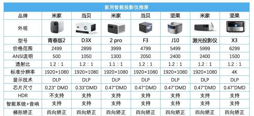 投影仪开机黑屏的原因及解决方法（了解投影仪黑屏问题背后的故障原因）  第2张