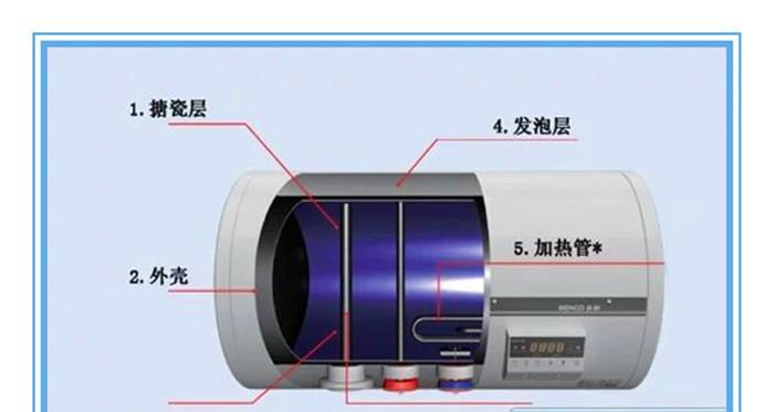 清洗热水器，告别身上痒感（揭秘热水器清洗的重要性）  第2张