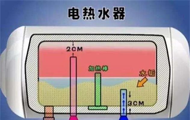 热水器清洗后跳闸的原因及解决方法（探究热水器清洗后跳闸的原因）  第1张
