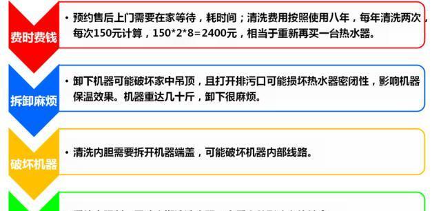 热水器清洗后跳闸的原因及解决方法（探究热水器清洗后跳闸的原因）  第3张