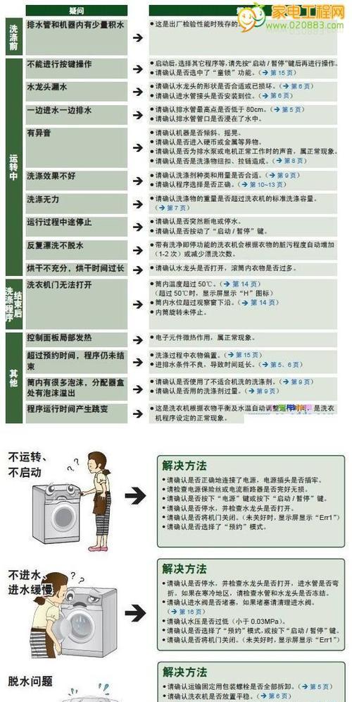 户外洗衣机维修指南（解决户外洗衣机故障的方法与技巧）  第1张