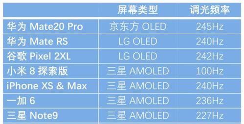 延长监控显示器寿命的关键原因（探究显示器使用寿命的因素和保养方法）  第1张