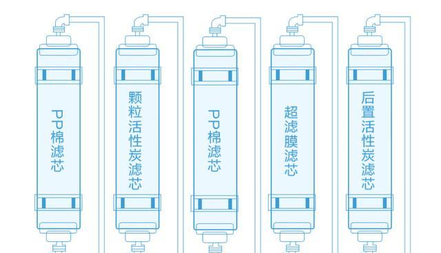 如何加固净水器水龙头，让家庭饮水更安全可靠（简单实用的净水器水龙头加固方法）  第3张