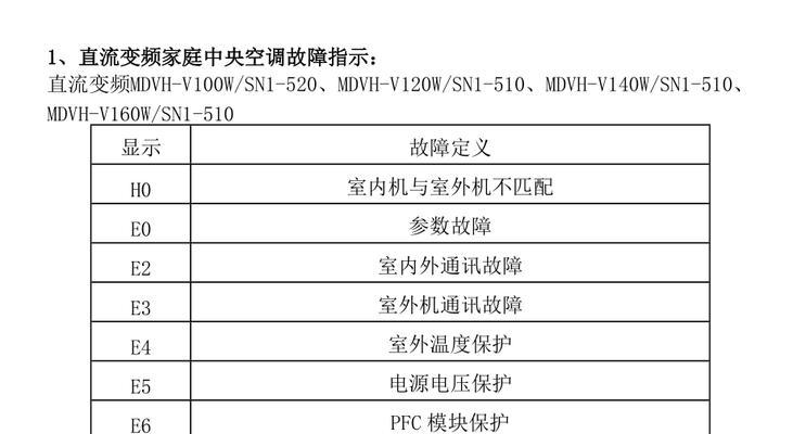 方正复印机故障代码解析（深入了解方正复印机常见故障代码及解决方法）  第1张