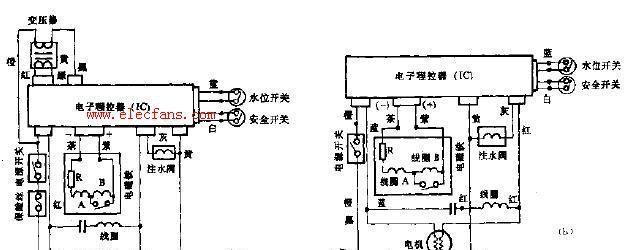 洗衣机可控硅测试方法的研究与应用（基于可控硅技术的洗衣机电路测试与优化）  第1张