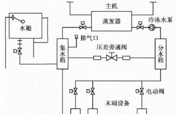 解决中央空调开裂漏水的方法（针对中央空调开裂漏水问题）  第3张