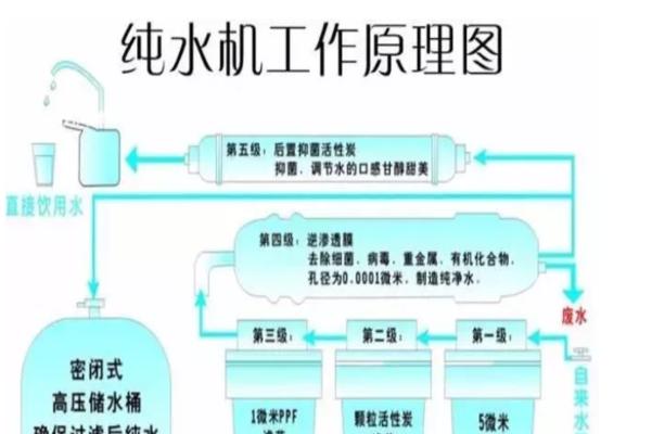 饮水机消毒除垢方法（保证健康用水）  第3张