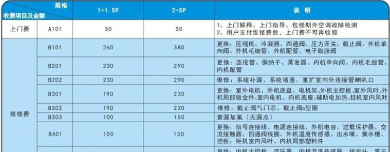 冰柜排管维修价格大揭秘（了解冰柜排管维修的费用和优惠）  第2张