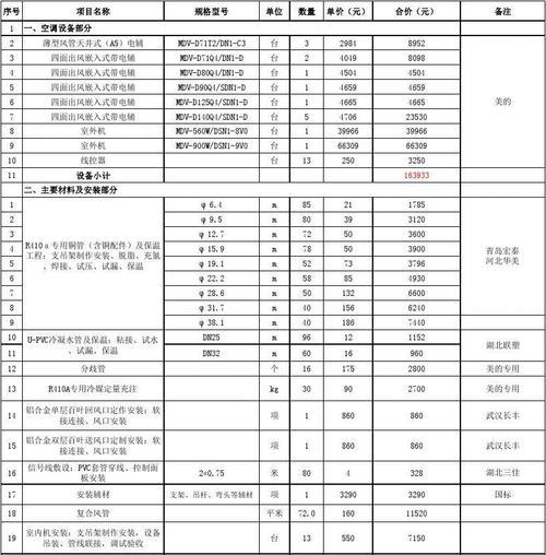 了解扬子空调维修价格表的重要性（优质服务）  第1张