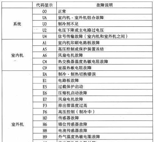 了解扬子空调维修价格表的重要性（优质服务）  第2张