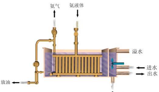 蒸发器为什么会结冰（探究蒸发器结冰的原因及解决方法）  第3张