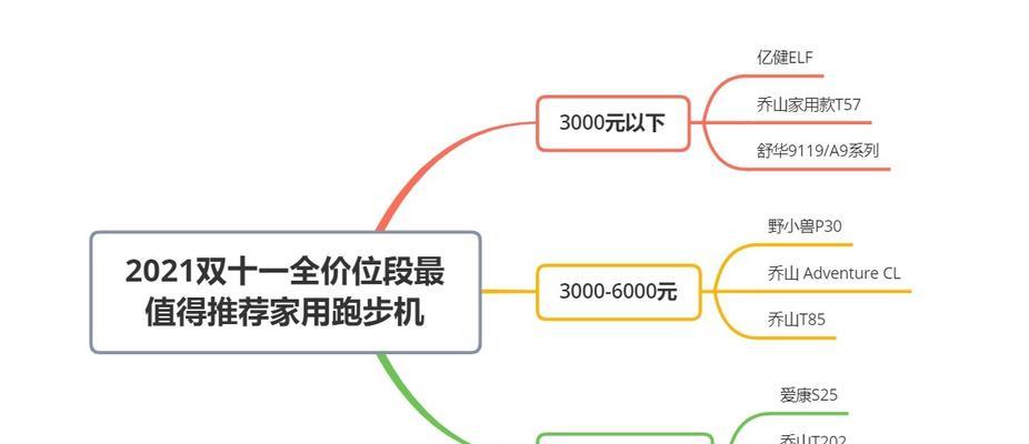 跑步机干扰无线信号问题的解决方法（如何解决跑步机对无线信号的干扰）  第3张
