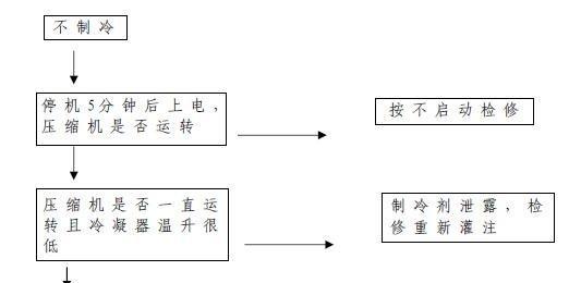大冰柜结冰问题解决方法（应对大冰柜结冰困扰）  第3张