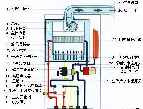 燃气灶弯头连接方法及注意事项（教你正确选择和连接燃气灶弯头）  第1张