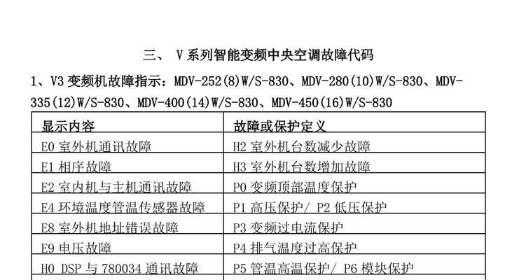 解读日本中央空调故障代码，提高故障排查效率（掌握关键代码）  第2张