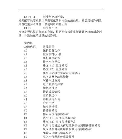 解读日本中央空调故障代码，提高故障排查效率（掌握关键代码）  第1张