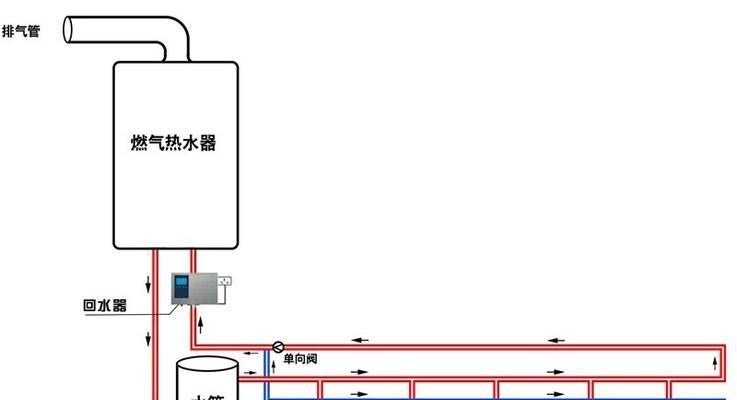 中央热水器循环系统的优点（提供便捷舒适的热水服务）  第1张