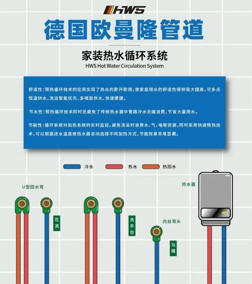 中央热水器循环系统的优点（提供便捷舒适的热水服务）  第3张