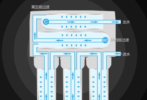 如何修理物联网智能净水器（全面解析智能净水器故障排除与维修方法）  第2张