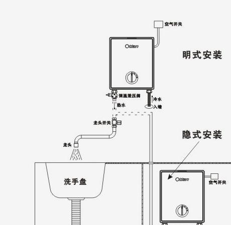 热水器挂架安装方法（简单易懂的安装指南）  第3张